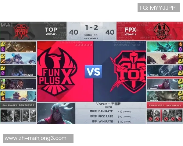 洲际赛分析FPX战队实力表现与未来发展潜力探讨