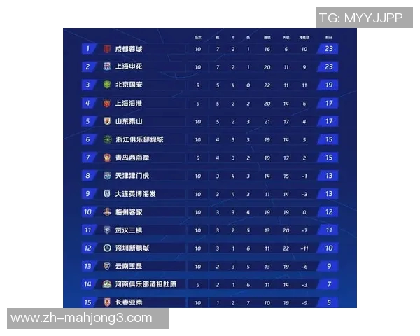 高校联赛积分榜更新WE战队以87分稳居第一名引发热议实时新闻