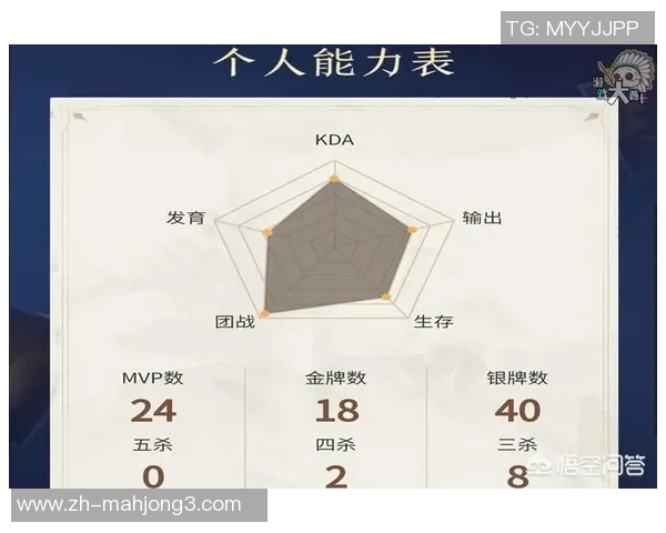 2026电竞新闻S15LOL比分权威发布王者荣耀心理素质与实力综合排行榜揭晓